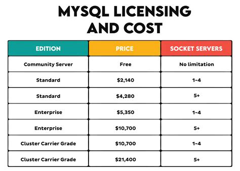 Toradh íomhá ar MS SQL vs MySQL UI Interface