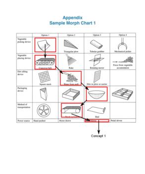 Image result for Morph Chart Engineering Design