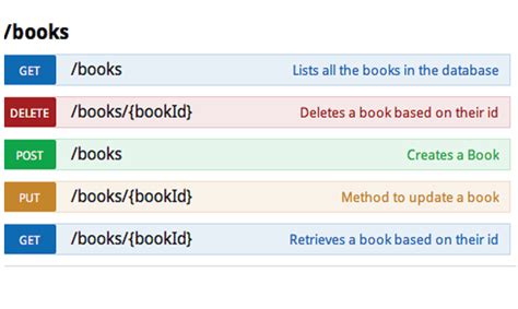 Afbeeldingsresultaten voor Restful Methods