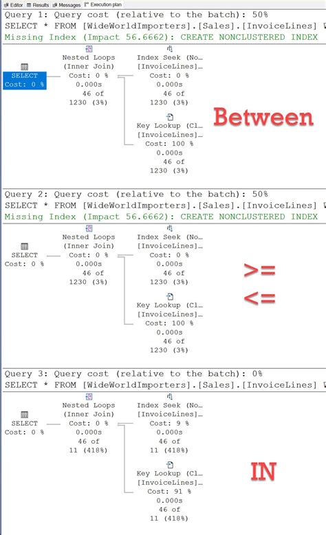 Image result for Comparison Operator in SQL