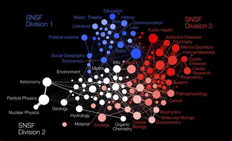 Image result for Complex Network Mapping