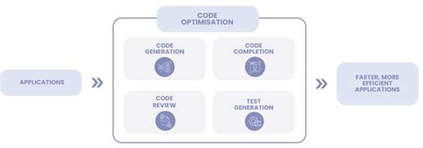 Examnple of AI Generation Code に対する画像結果