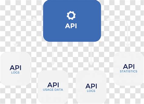 Image result for Microsoft REST API Logo