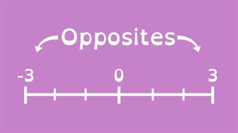 Toradh íomhá ar Multiplicative Inverse Complex Numbers