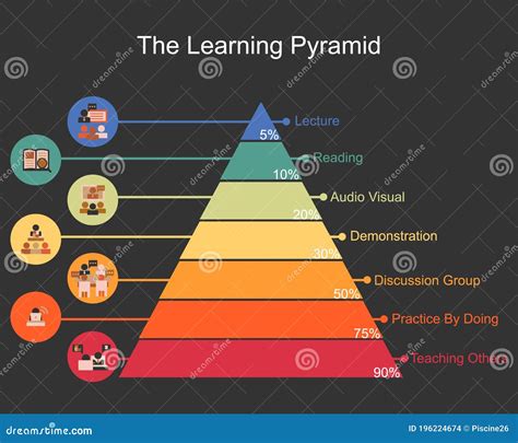 Learning Pyramid Method に対する画像結果