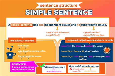 Image result for Types of Sentence Structure