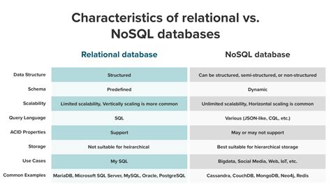 Image result for Relational Data Base System