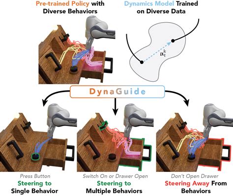 Dynaguide String Guide-க்கான படிம முடிவு