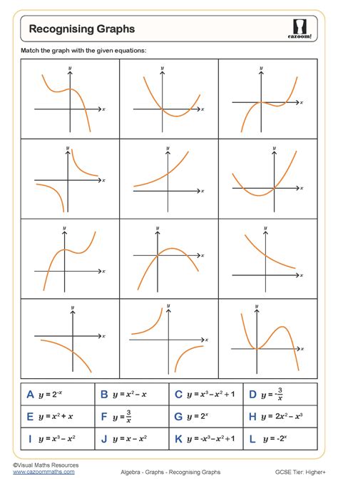Recognising Graphs GCSE Maths に対する画像結果