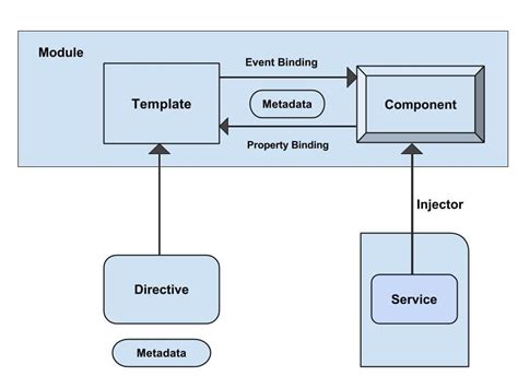 Image result for Angular Overhang Architecture