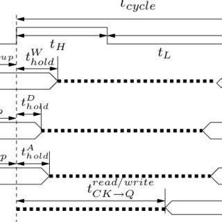 Image result for Component Interface Specification