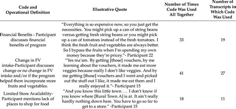 Image result for Interview Transcript Omissions Symbol