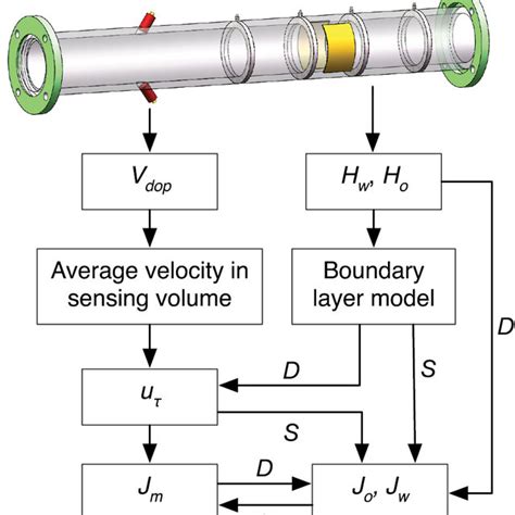 Afbeeldingsresultaten voor Multiphase Flow Loop