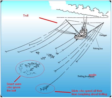 Image result for Trolling in Life in Paradise