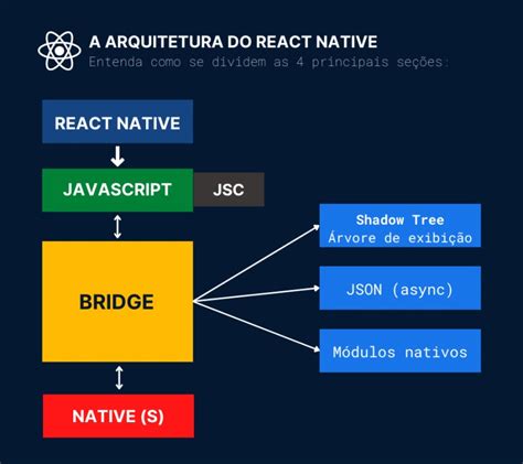 Image result for React Interface and Code