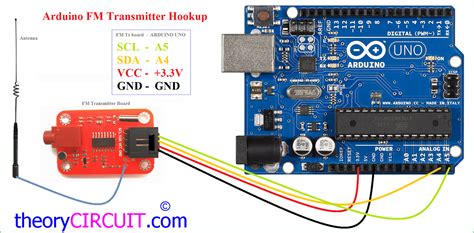 Afbeeldingsresultaten voor Transmitter for Arduino