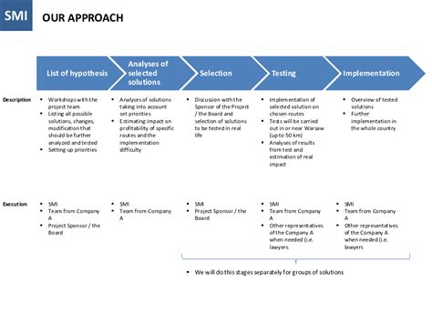 Image result for Business Case McKinsey