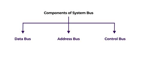 Computers Bus Labeled に対する画像結果