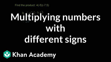 Image result for Multiplying Unlike Signs