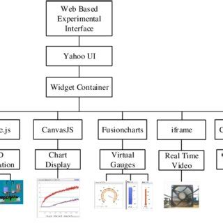 Afbeeldingsresultaten voor Software Modular Interface