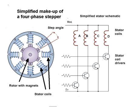 Image result for Types of Stepper Motor Block Diagram