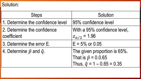 Confidence Reliability Sample Size Table に対する画像結果