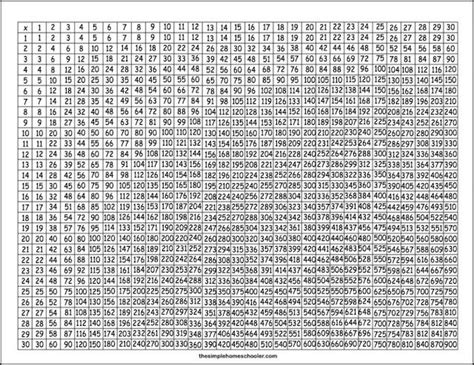 Image result for Multiplication Table Chart 30X30