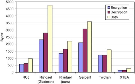 Image result for 7MB of Code