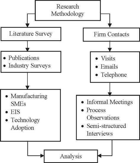 Image result for Research Approach Examples