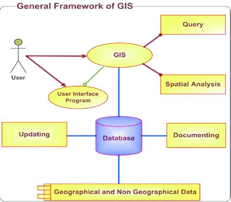 Toradh íomhá ar GIS Framework
