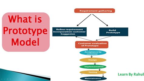 Example of Prototype Model に対する画像結果