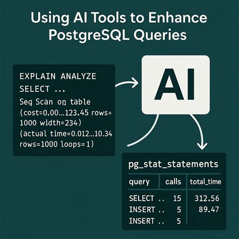 Image result for PostgreSQL Analyze Query