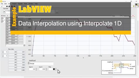 Toradh íomhá ar LabVIEW Linear Threshold Regression