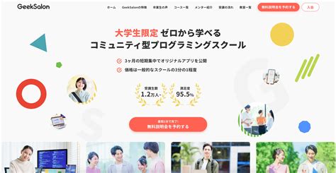 Python Coding Framework に対する画像結果