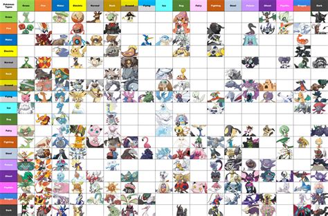 Image result for Pokemon Type Order