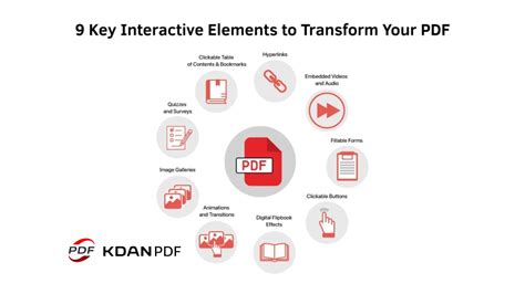 Image result for How to Create an Interactive PDF