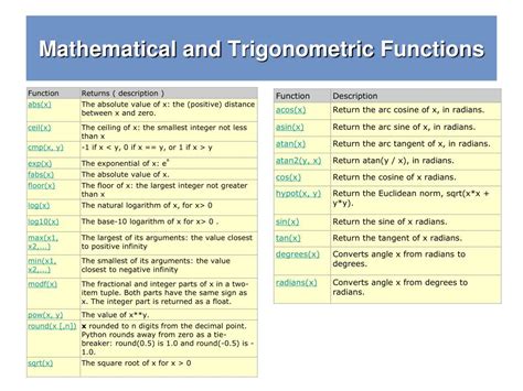 Image result for Math Module Python Trigonometry