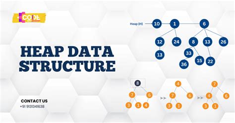 Python Heap Data Structure に対する画像結果