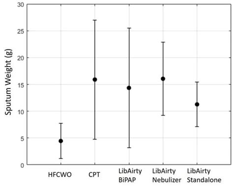 Image result for Machine-Readable Device