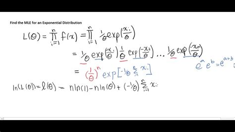 Image result for MLE of Exponential Distribution