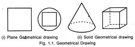 Image result for Image Classification Engineering Drawing
