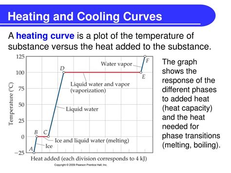 Afbeeldingsresultaten voor Negative X-Line Curve Graph