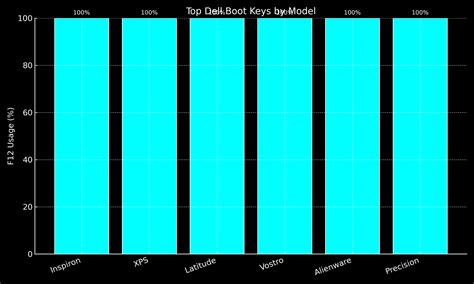 Dell Boot Computer に対する画像結果