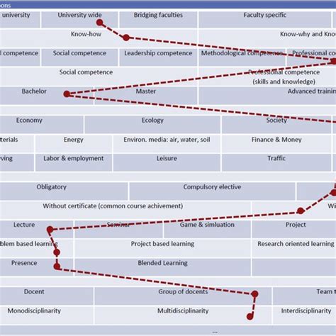 Toradh íomhá ar Morphological Box Examples