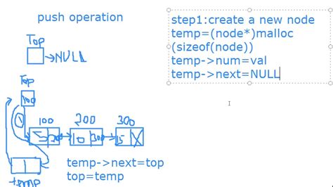 Image result for Stack Using Linked List Algorithm
