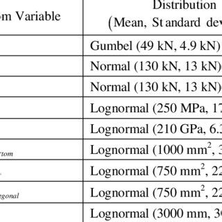 Image result for Random Variable and Their Graph