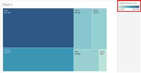 Image result for Tableau Volume Graph