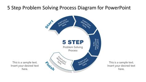 Image result for 5 Step Problem Solving Process
