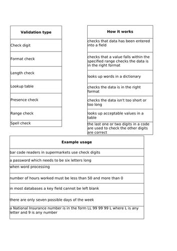 Image result for Introduction to Database Theory Course Description