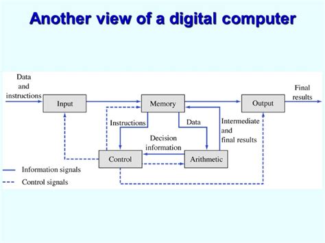 Digital Design and Computer Architecture 60-265 Dr. Robert